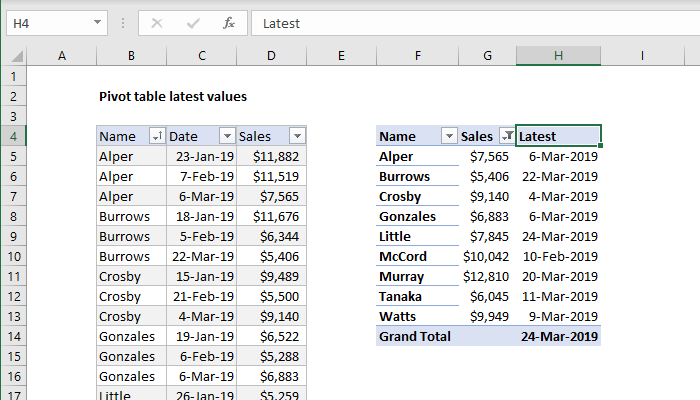 pivot-table-examples-exceljet